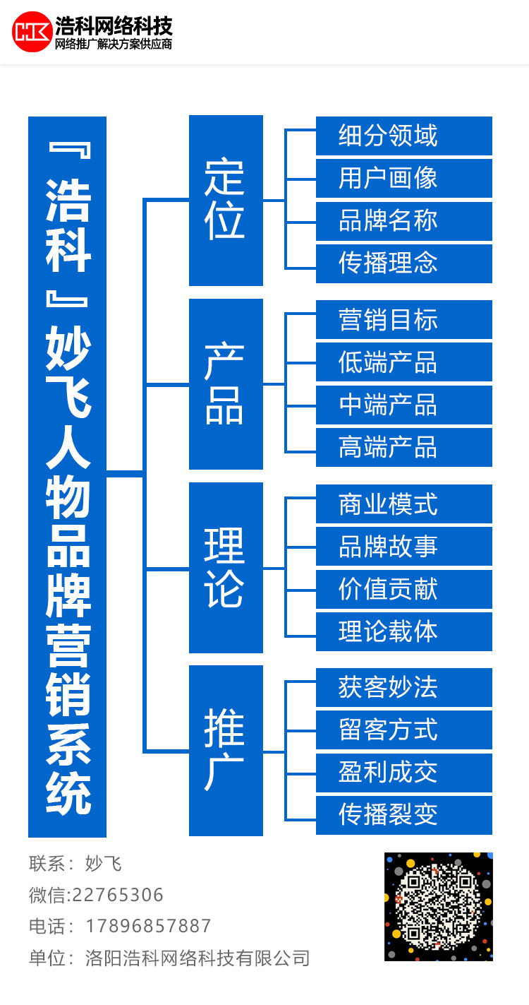 浩科妙飞人物品牌营销系统低